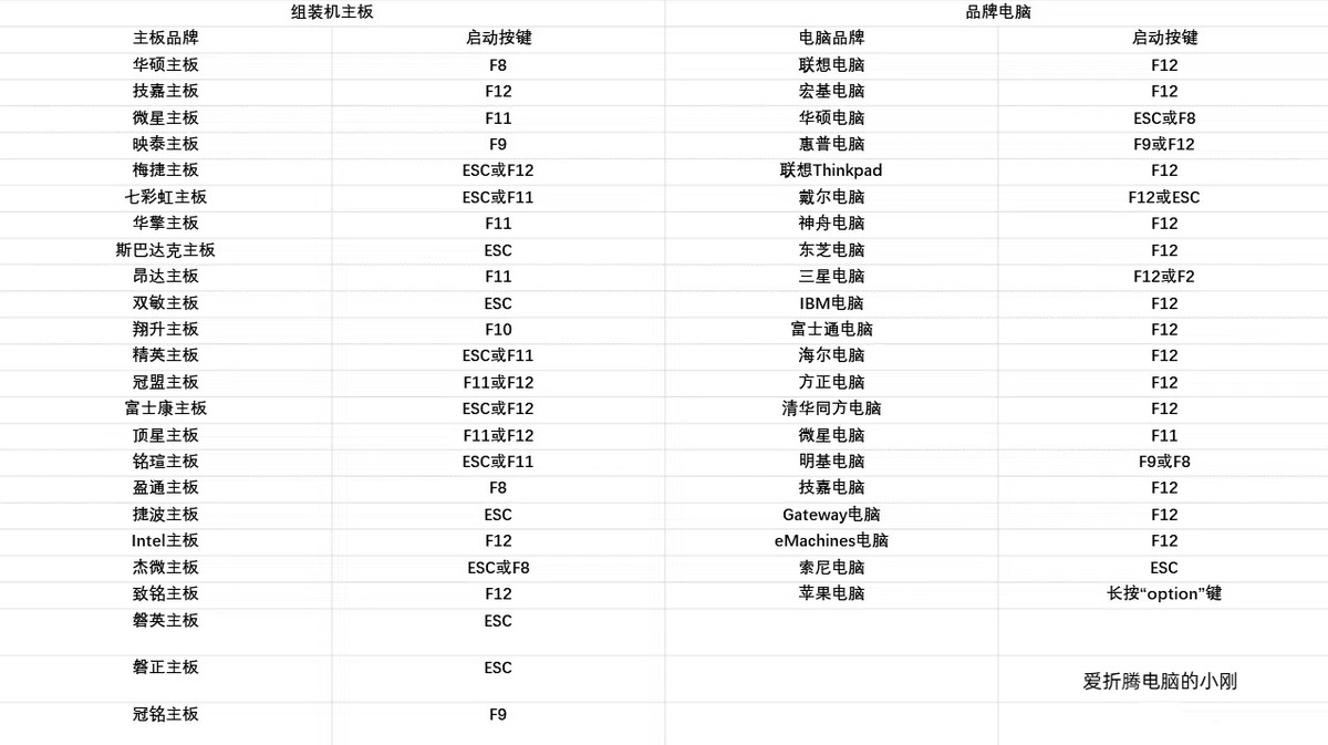 使用方法展示图